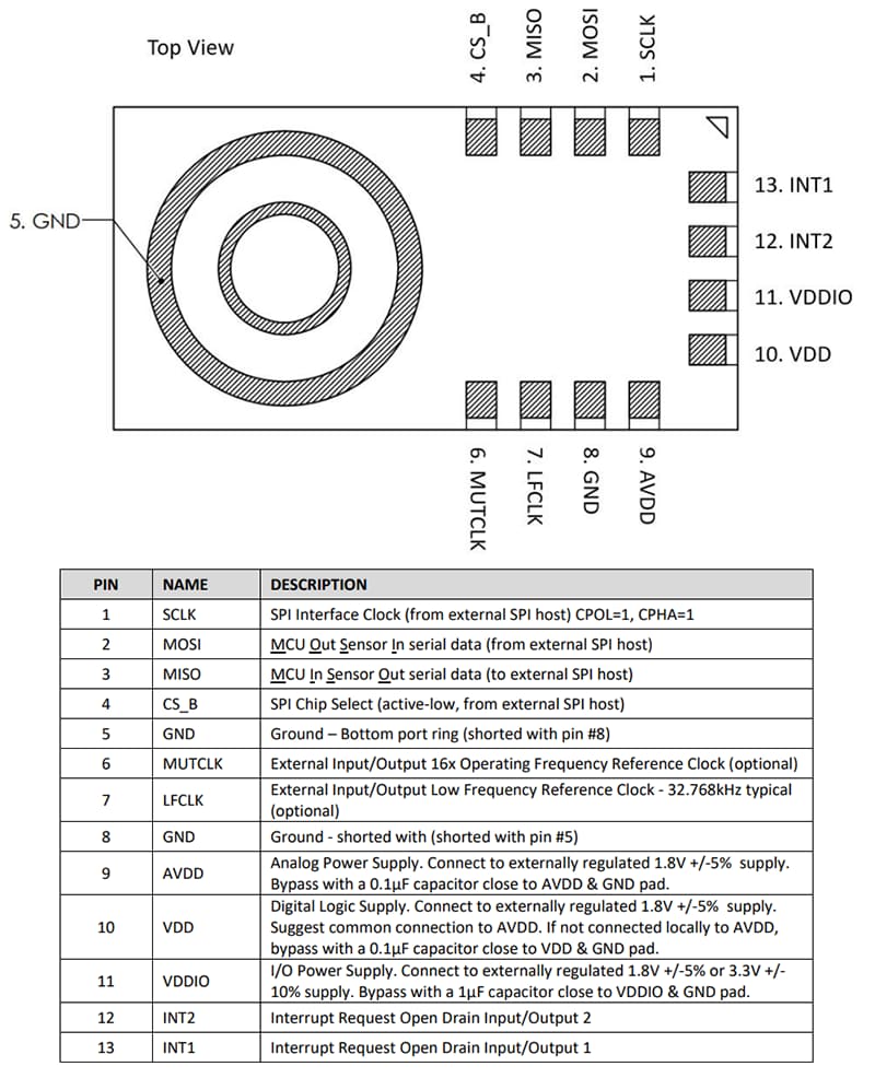 ロケーション回路 - TDK InvenSense ICU-30201超音波ToF距離センサ